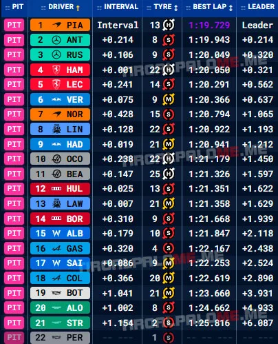 formula1 gran premio australia entrenamientos libres2 resultados 2026 tiroalpalo